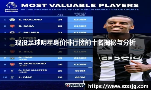 现役足球明星身价排行榜前十名揭秘与分析