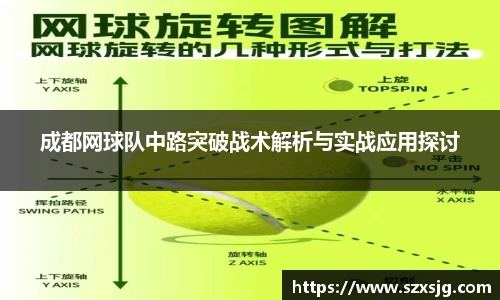 成都网球队中路突破战术解析与实战应用探讨